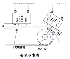 悬挂式麻豆三级电影安装示意图