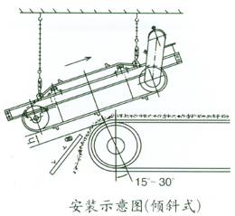 自卸式麻豆AV网站在线观看倾斜式安装示意图